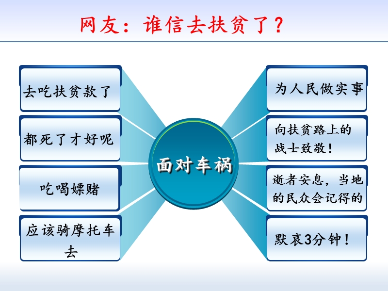 最新精准扶贫2016形式与政策.pptx_第3页