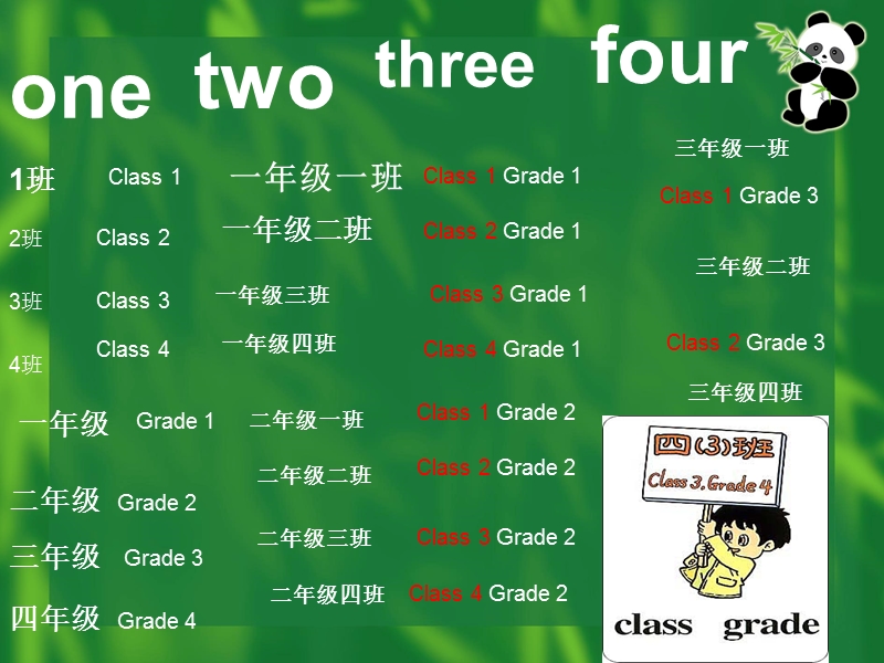 人教新版小学英语四年级上册课件lessom7.ppt_第3页