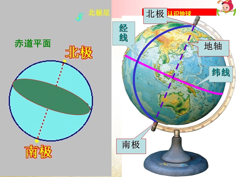 湘教版地理七上认识地球最新课件(2).ppt_第3页