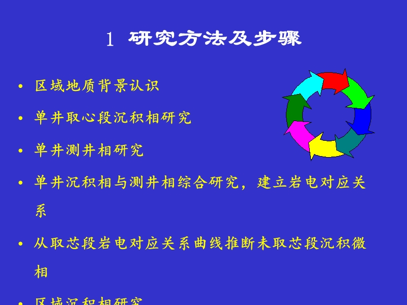 测井沉积相.ppt_第3页