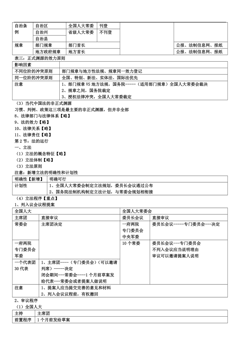 司法考试卷一笔记表格必背.docx_第3页