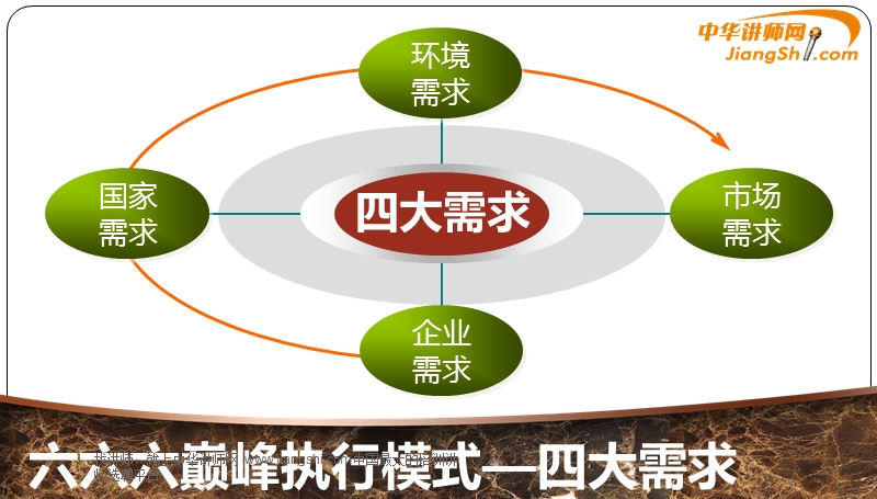 林嘉：巅峰执行模式-中华讲师网.ppt_第3页