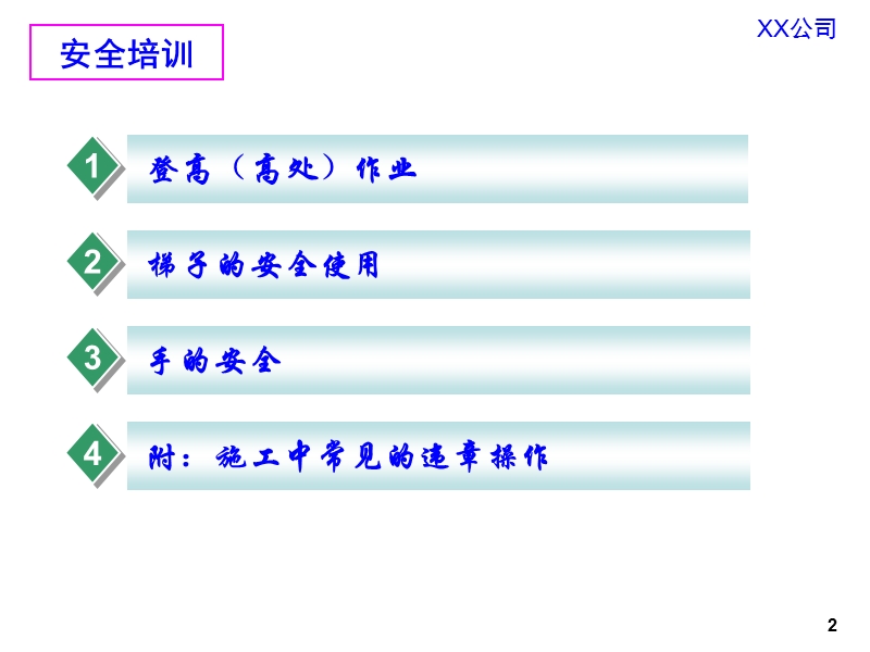 施工单位进场施工前培训.ppt_第2页