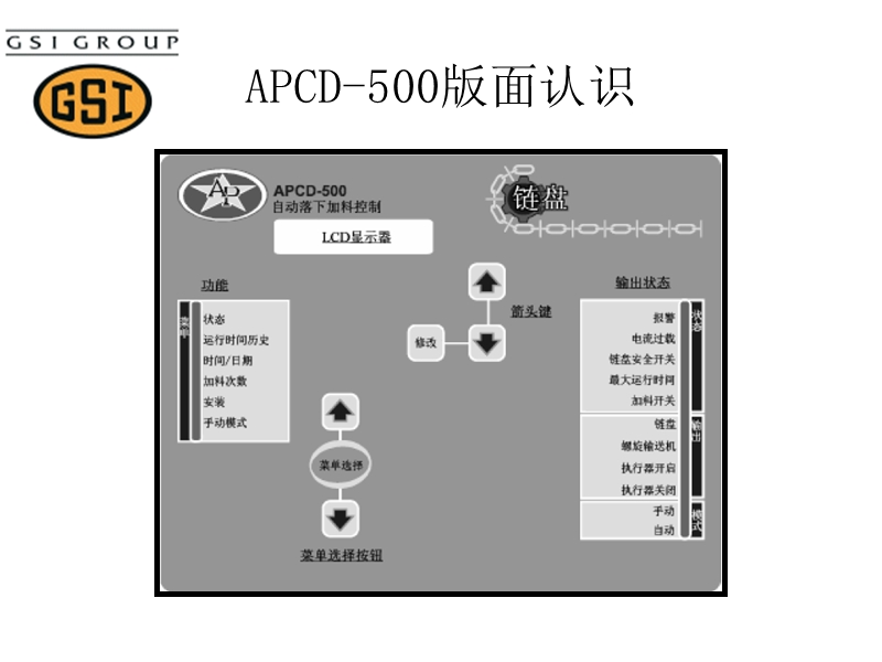 料线控制器说明书apcd-500ppt.ppt_第2页