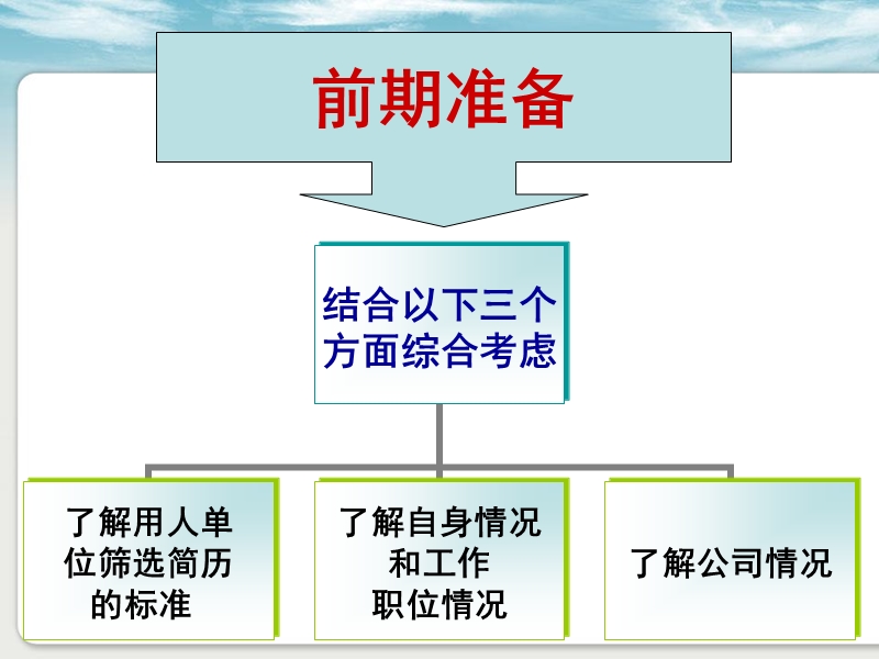 求职简历制作ppt.ppt_第3页