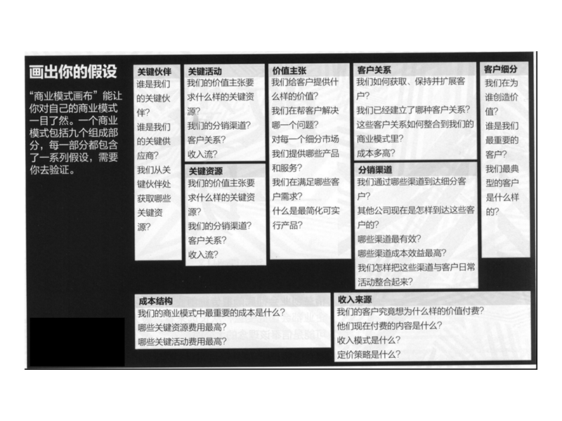 比商业计划书高效百倍的“精益画布”实战案例.ppt_第2页