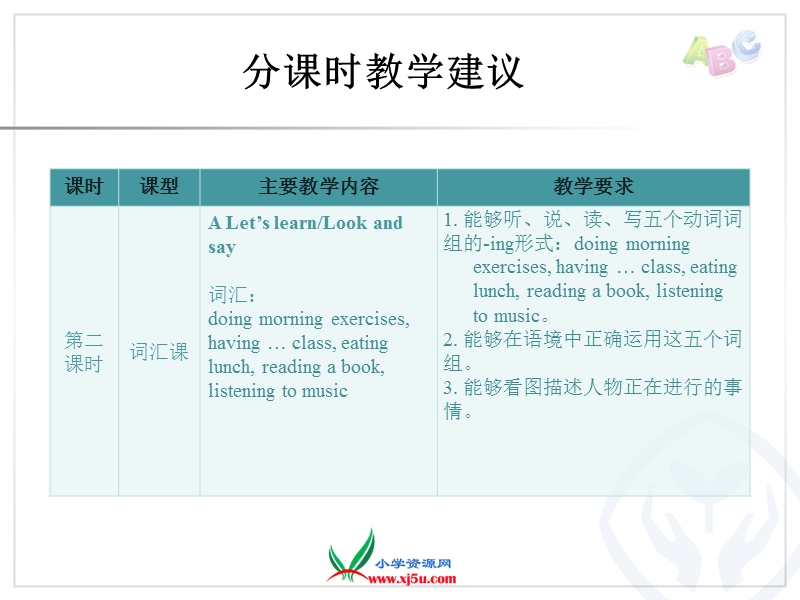 2015年春季新pep版五年级下册英语unit 6分课时教学建议ppt课件.ppt_第3页