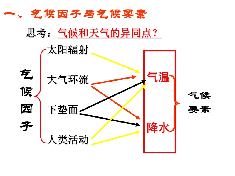 气候类型的判断.ppt_第2页