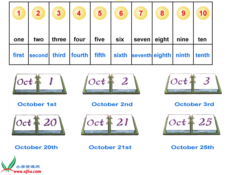 人教新版小学英语六年级上册课件lesson27.ppt_第3页