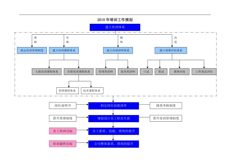 企业规划.doc_第1页