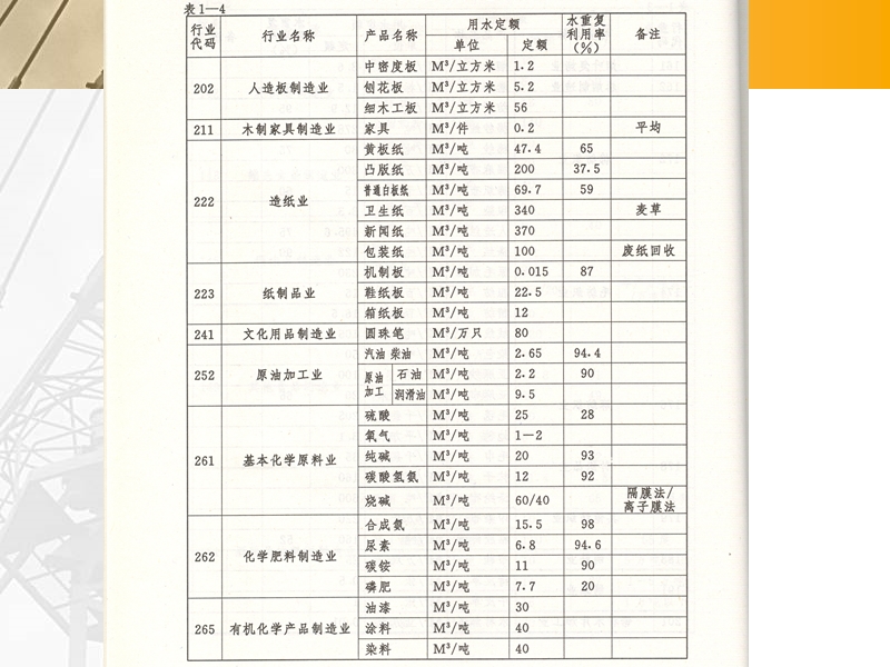 河北省2102年节能培训讲座第二部分(3).ppt_第2页