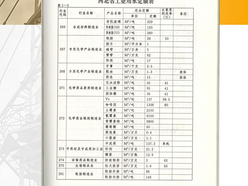 河北省2102年节能培训讲座第二部分(3).ppt_第3页