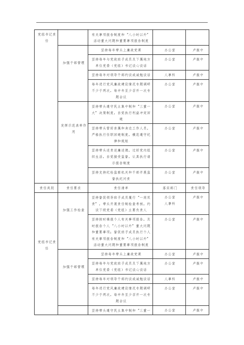 党风廉政建设责任清单.doc_第3页