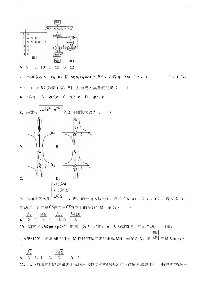 2017届山西省太原五中高考数学一模试卷（文科）（解析版）.doc_第2页