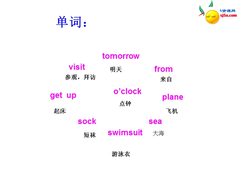 2014秋四年级英语上册 module 8 unit 1 we are going to visit hainan课件3 外研版（三起）.ppt_第2页