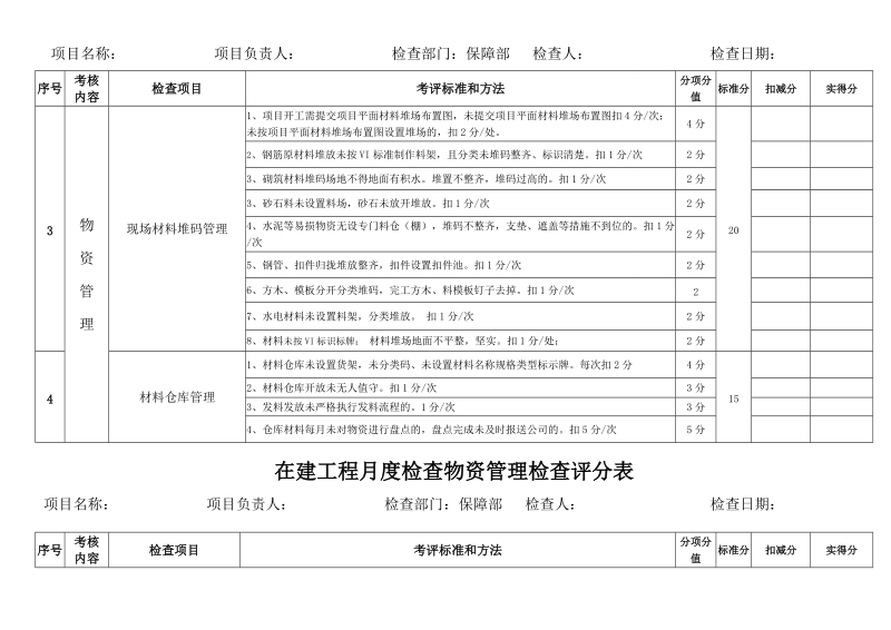 物资管理检查评分表.doc_第2页