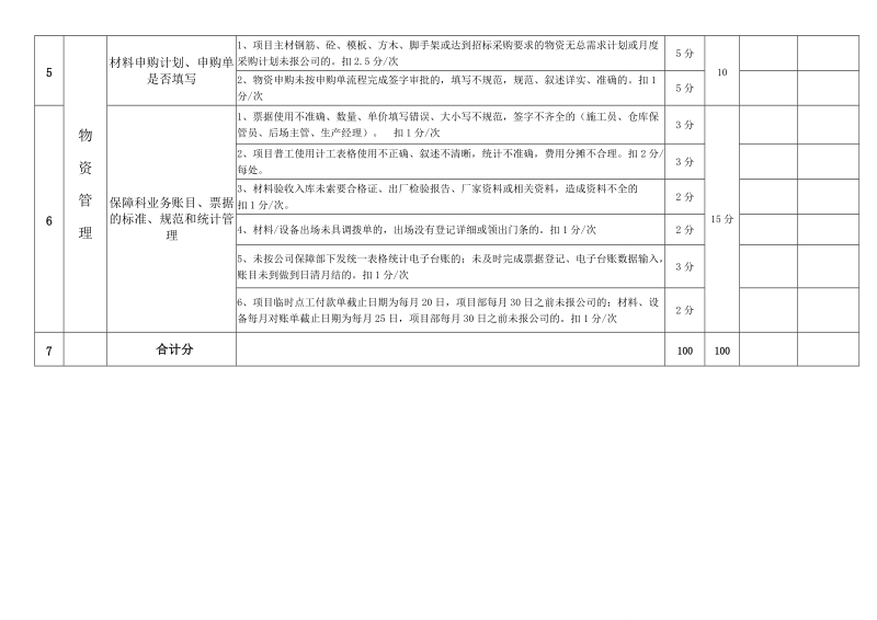 物资管理检查评分表.doc_第3页