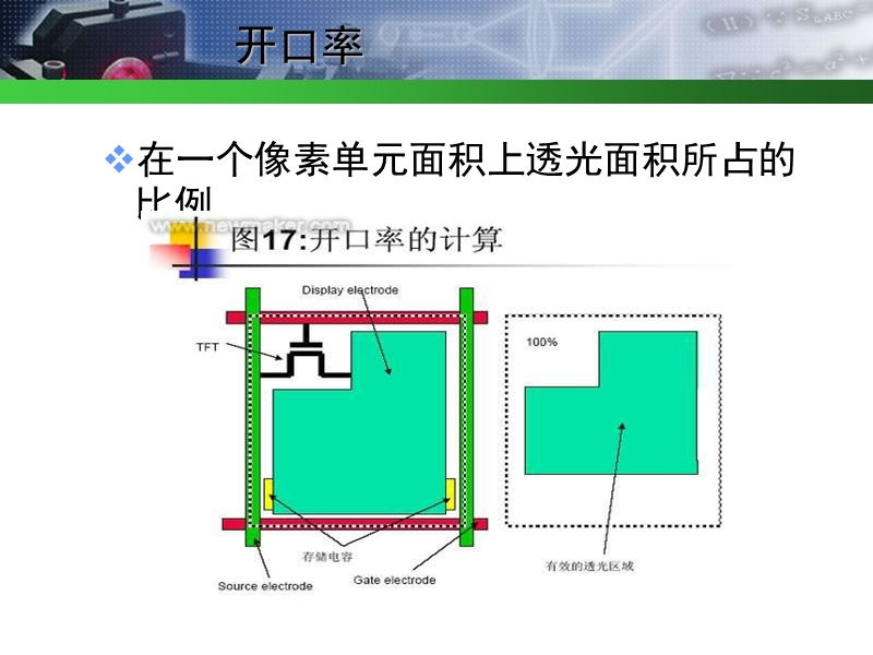 显示模式.ppt_第2页