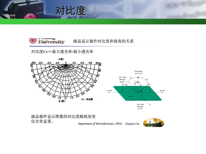 显示模式.ppt_第3页