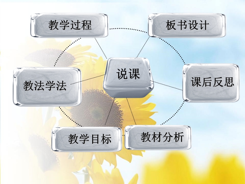 探究花生果实大小的变异-终稿.ppt_第2页