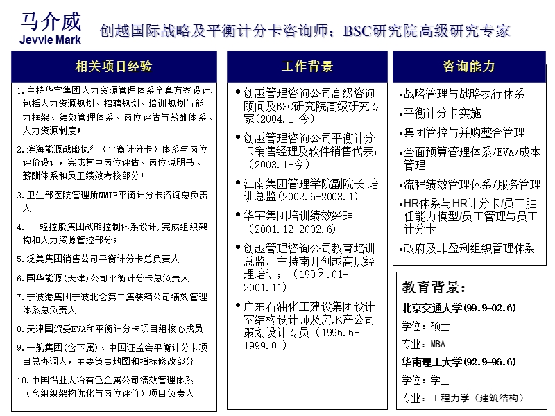 版主创越简介.ppt_第1页