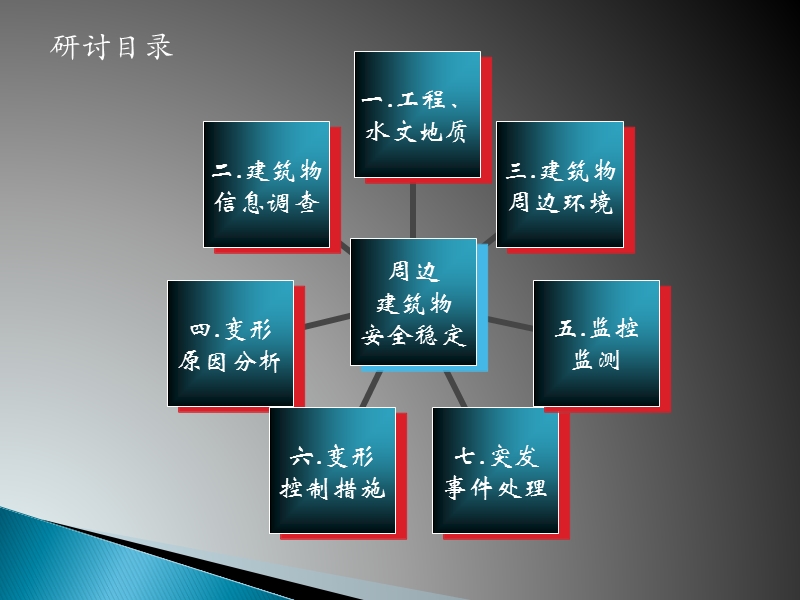 明挖施工周边建筑物的保护.ppt_第2页