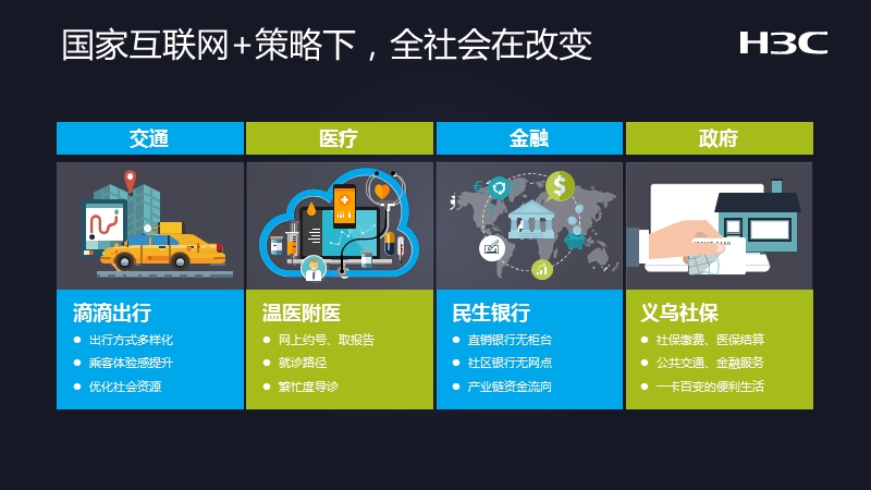 曹向英-新it新教育新价值-h3c.pptx_第3页