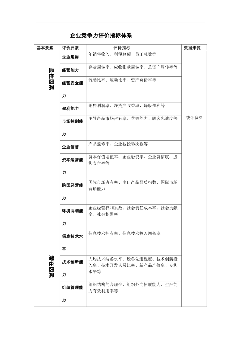 企业竞争力评价指标结构.doc_第1页