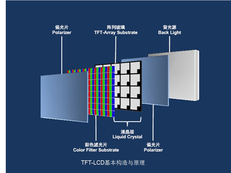 液晶显示器模组(lcm)简介.ppt_第2页