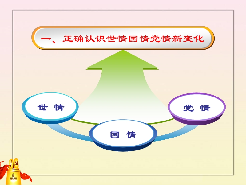 提高党的科学化水平定稿3.ppt_第3页