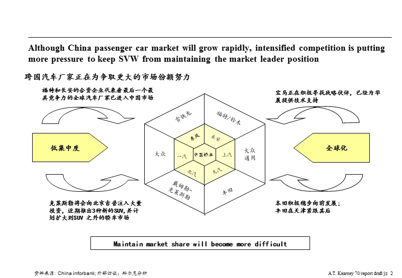 科尔尼战略管理逻辑工具.ppt .ppt_第2页