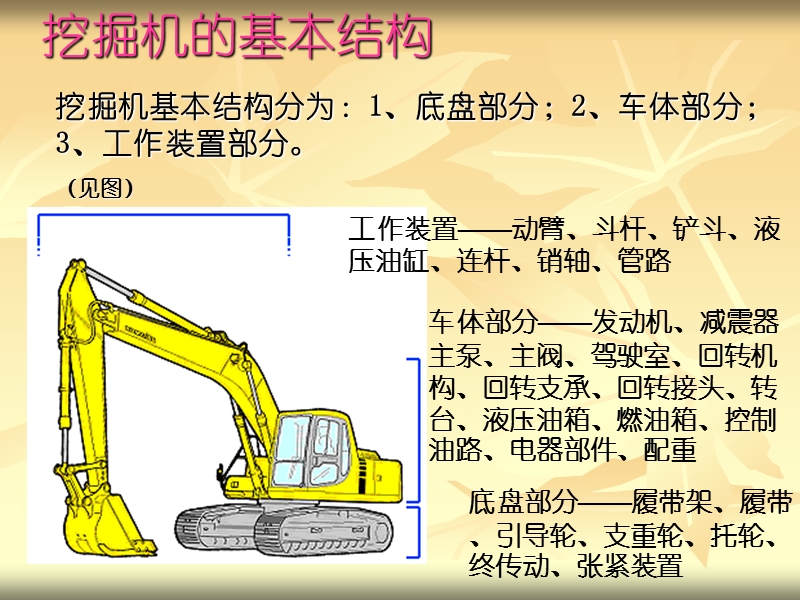 挖掘机的构造基础篇.ppt_第3页