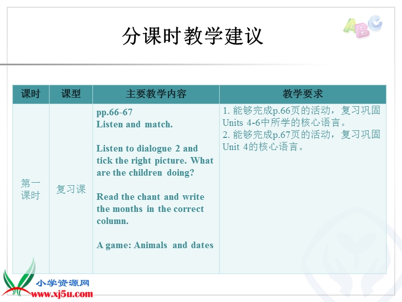 2015年春季新人教版pep五年级下册英语recycle 2分课时教学建议ppt课件.ppt_第2页