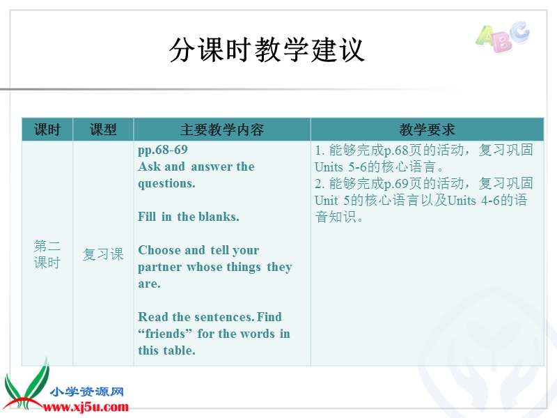 2015年春季新人教版pep五年级下册英语recycle 2分课时教学建议ppt课件.ppt_第3页