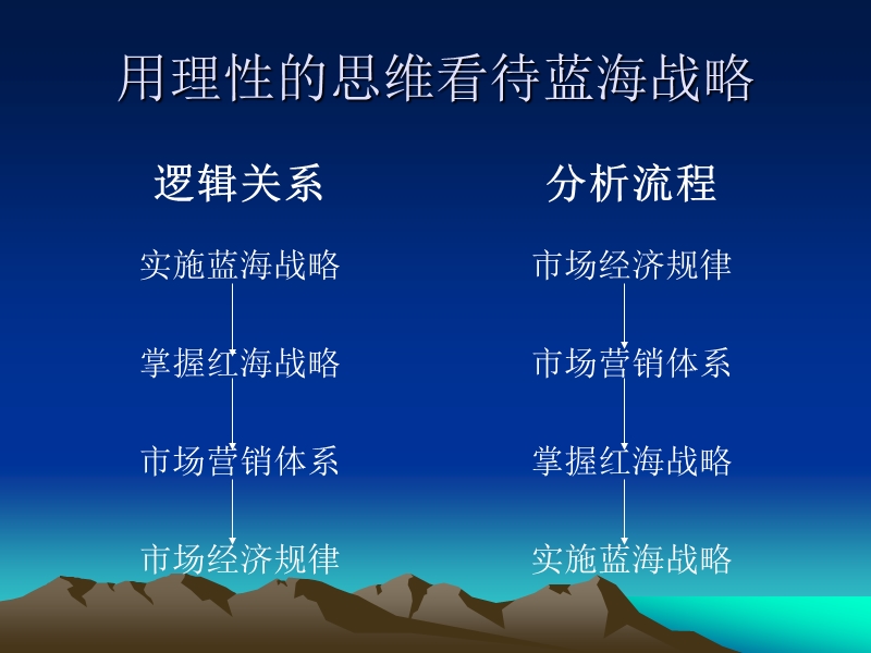 蓝海战略研究报告.ppt_第1页