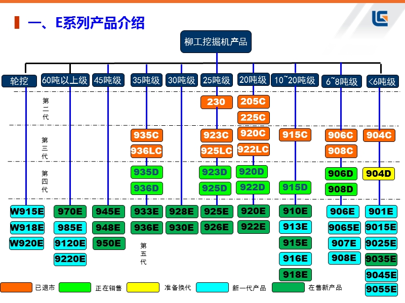 柳工e系列挖掘机简介-(1).ppt_第3页