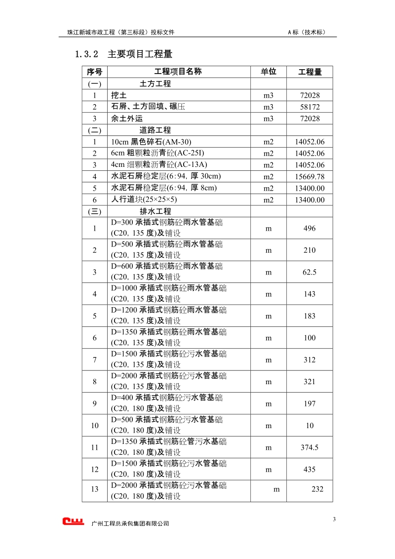 市政施工组织方案（投标文件）.doc_第3页