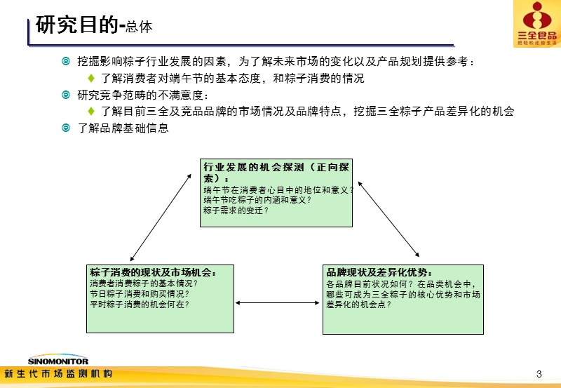 2010三全食品 粽子消费者定量研究报告（北京上海广州成都济南西安）.ppt_第3页