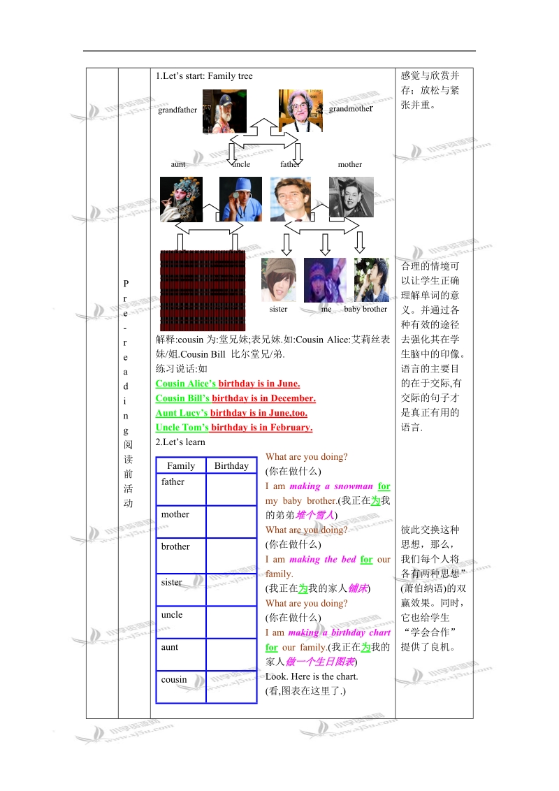 （人教pep）五年级英语下册教案 unit 3(5).doc_第3页