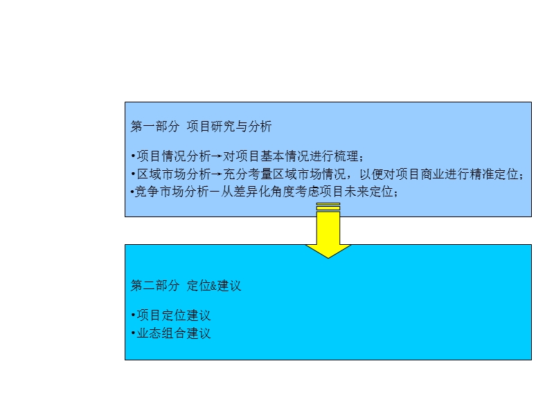 2010年上海闵行宁虹路招商项目定位初案.ppt_第2页