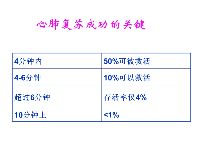 2010国际心肺复苏指.ppt_第3页