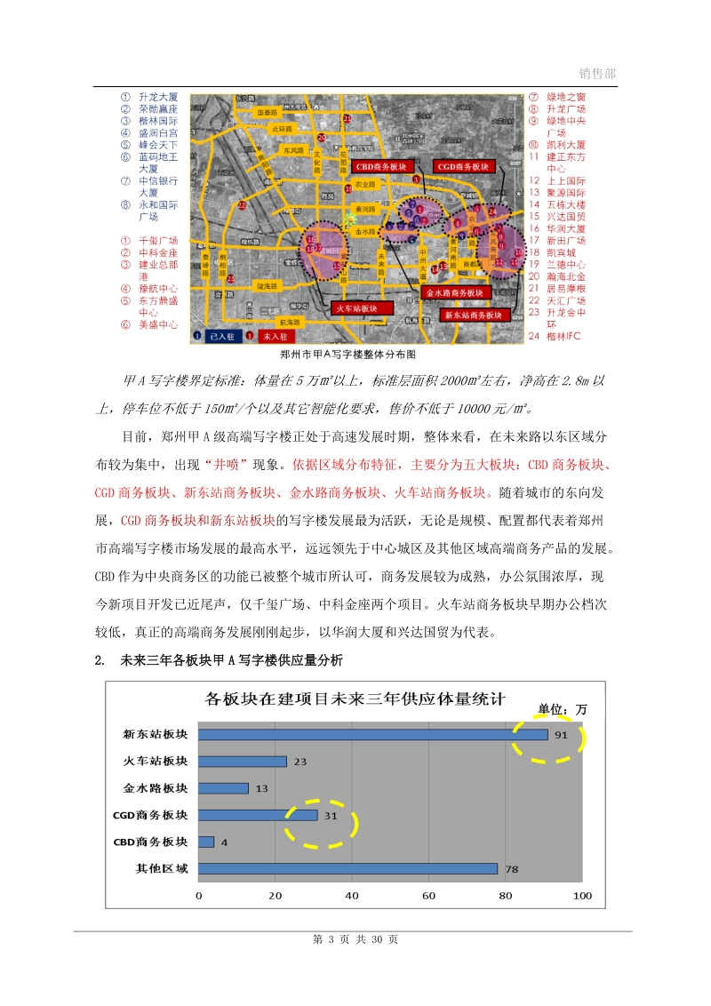 2012年郑州市写字楼市场调研及写字楼产品建议 2012-29页.doc_第3页