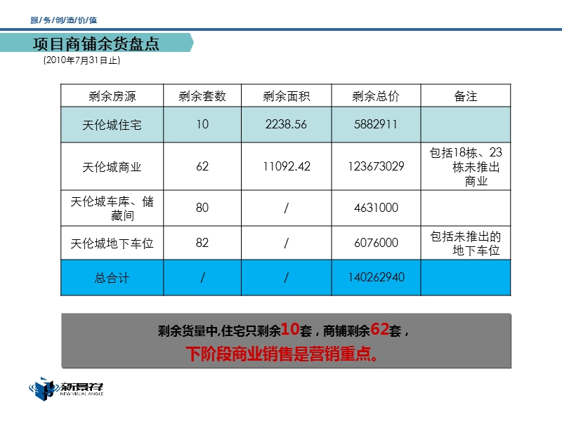 2010天伦城阶段营销推广计划52p.ppt_第3页