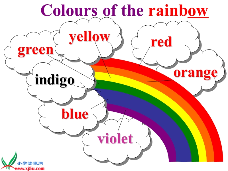 （人教新起点）一年级英语上册课件 uint6 colour(8).ppt_第1页