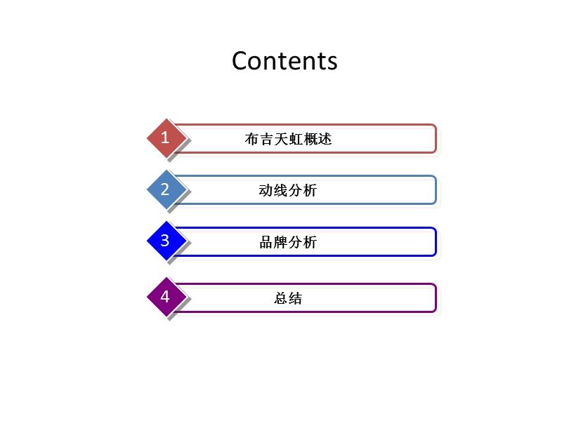 2011年深圳布吉天虹百货品牌调研报告.ppt_第2页