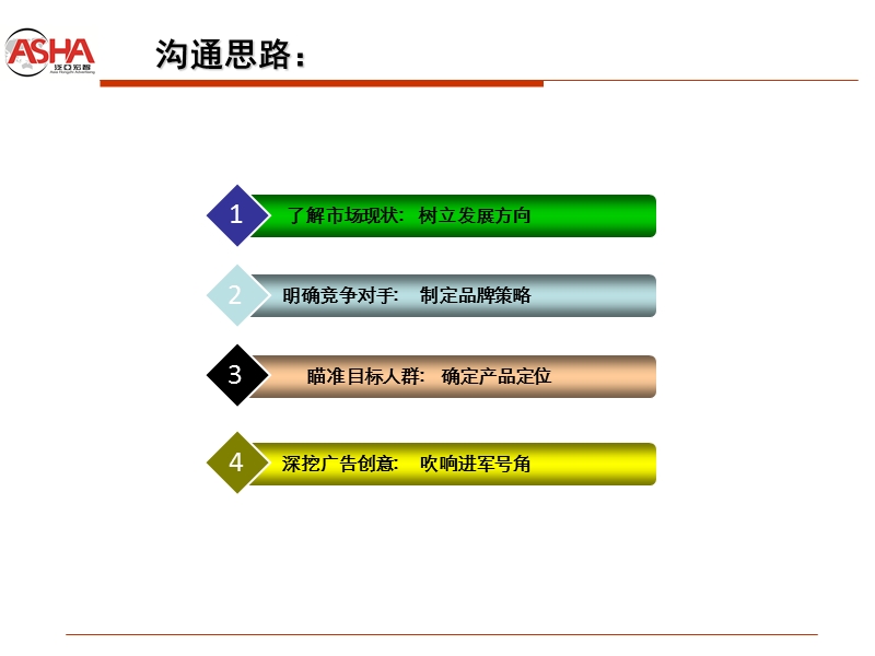 2011.9哈利贝贝纸尿裤影视广告创意沟通稿.ppt_第2页