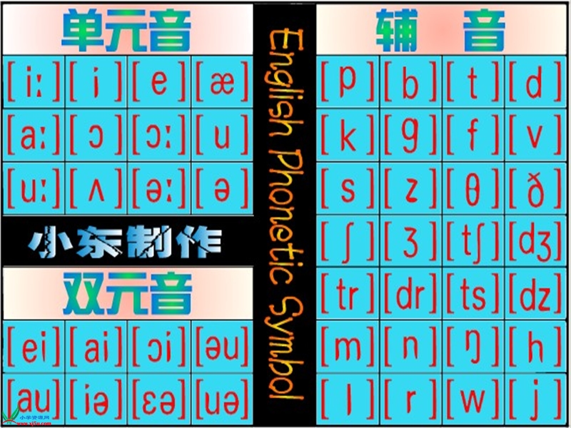 （广州版）五年级英语下册课件 module 1 unit 3(1).ppt_第2页