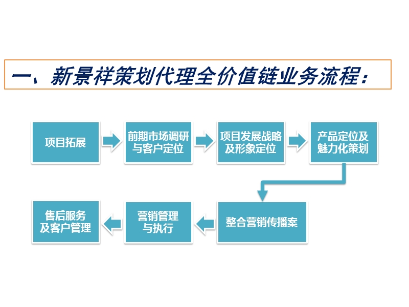 2012创造令客户感动的形象定位体系87p.ppt_第3页