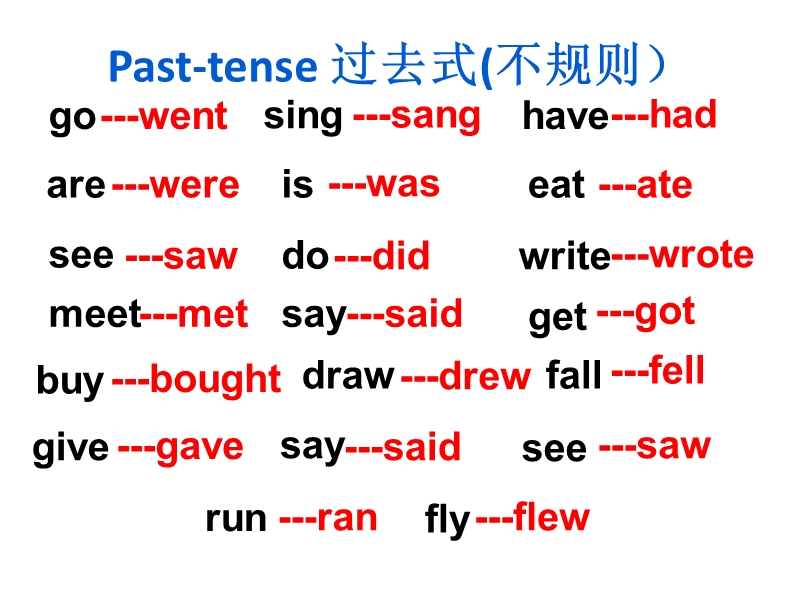 六年级上英语课件m2u1+i+went+to+chinatown+in+ne……外研版（一年级起点）.ppt_第2页