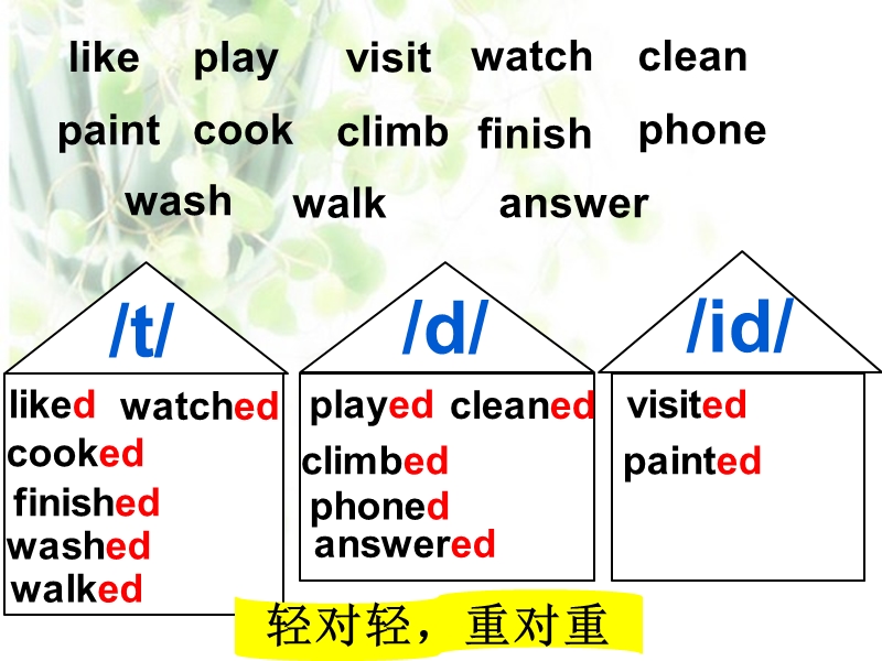 六年级上英语课件m2u1+i+went+to+chinatown+in+ne……外研版（一年级起点）.ppt_第3页